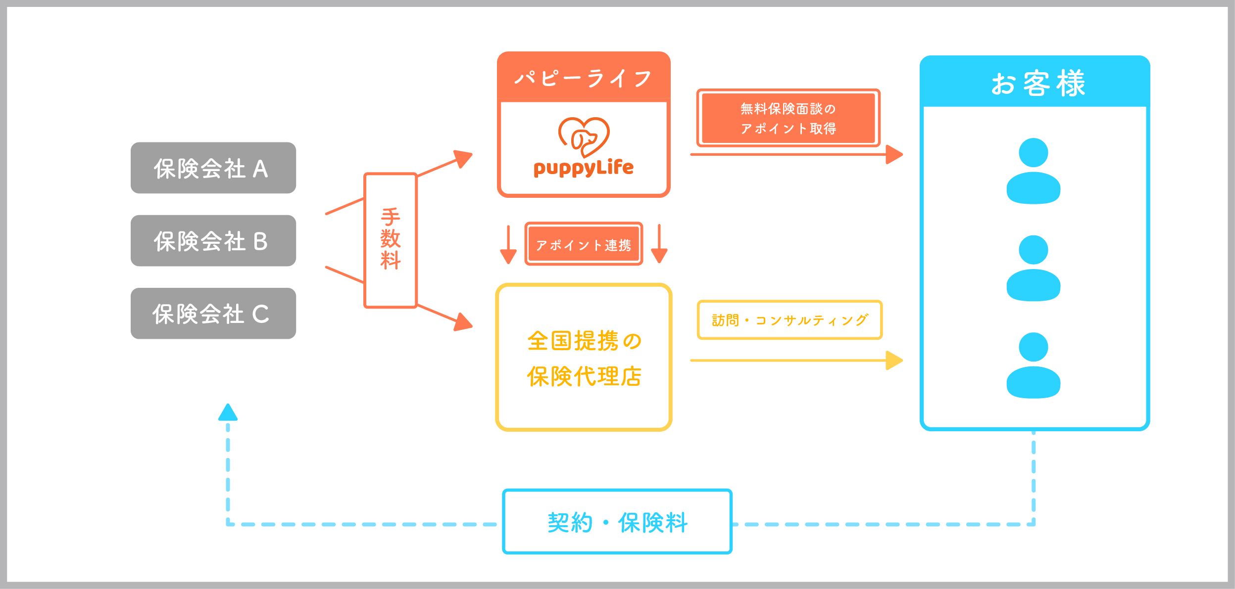 保険相談取次事業@2x-100